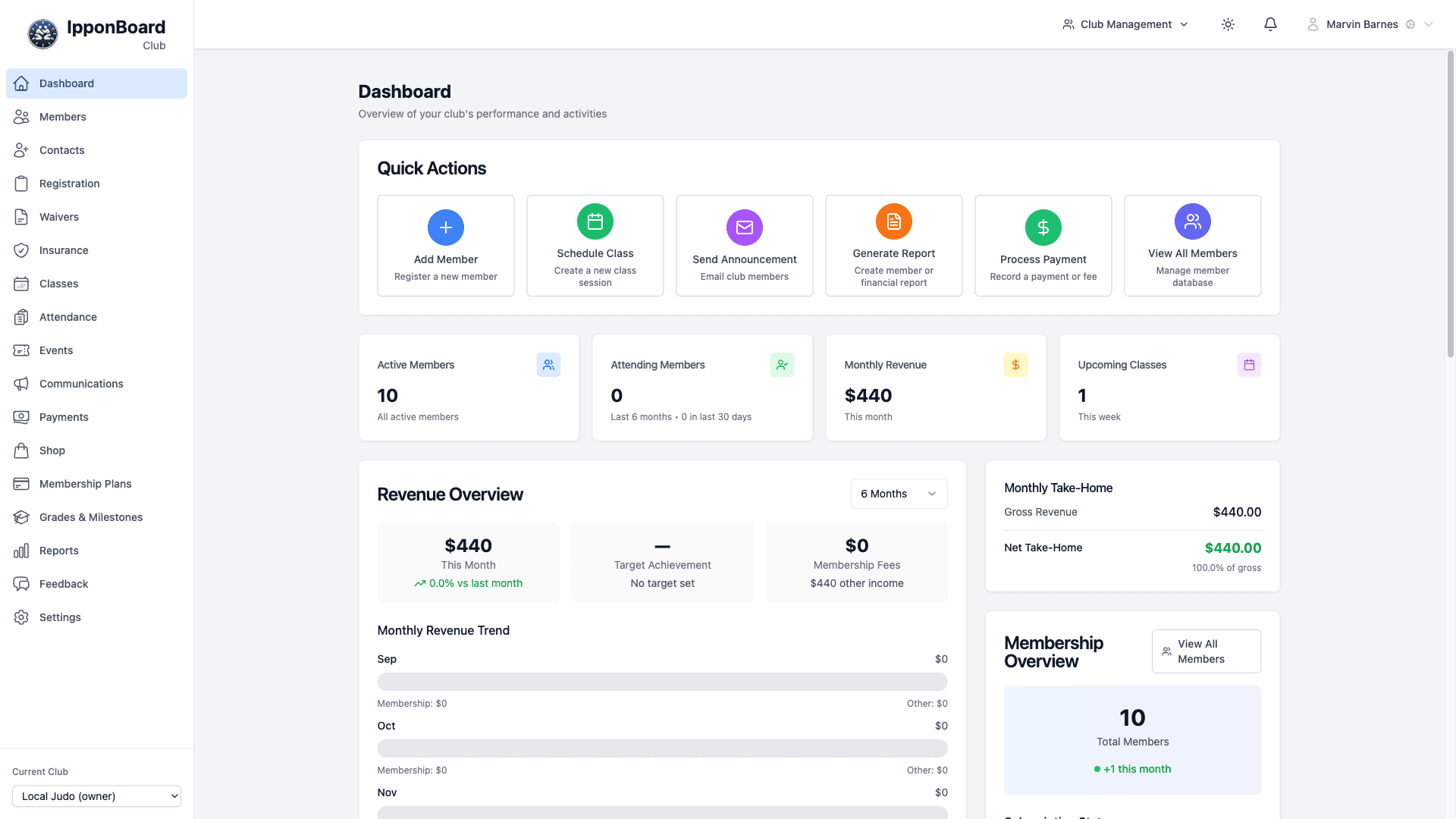 IpponBoard club management dashboard showing active members, revenue overview, monthly trends, and quick actions